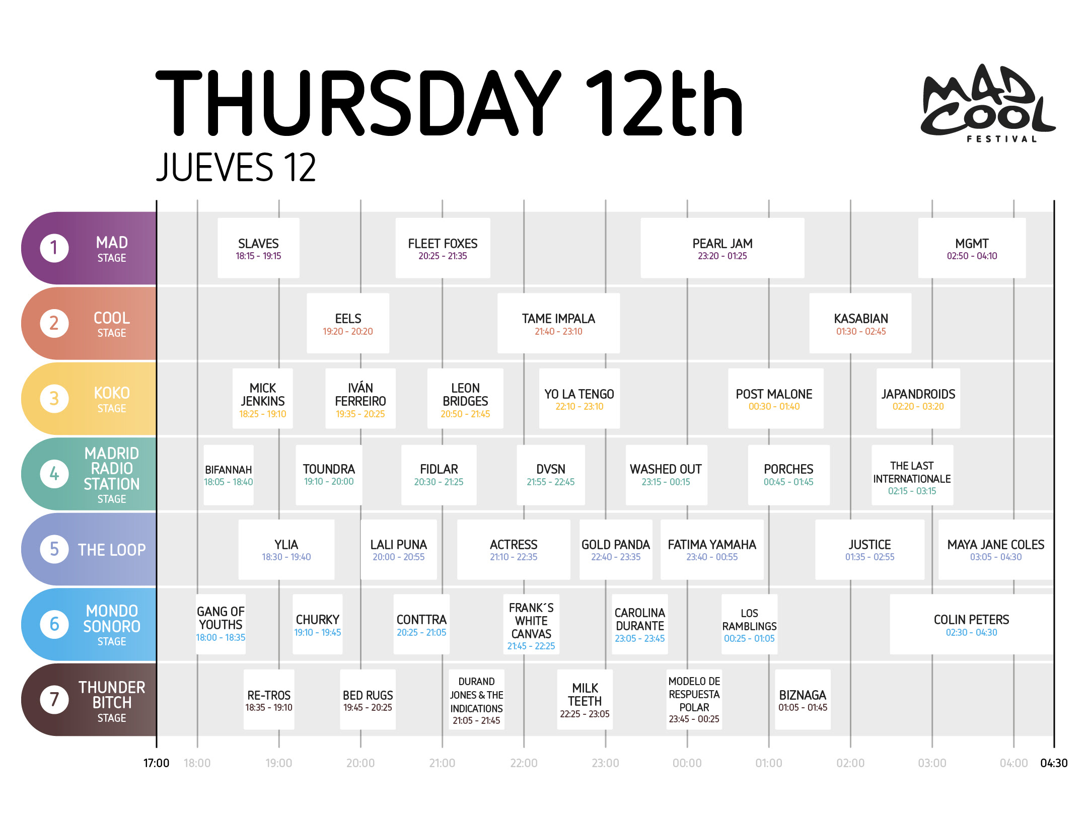 Horarios-mad-cool-2018-jueves-12