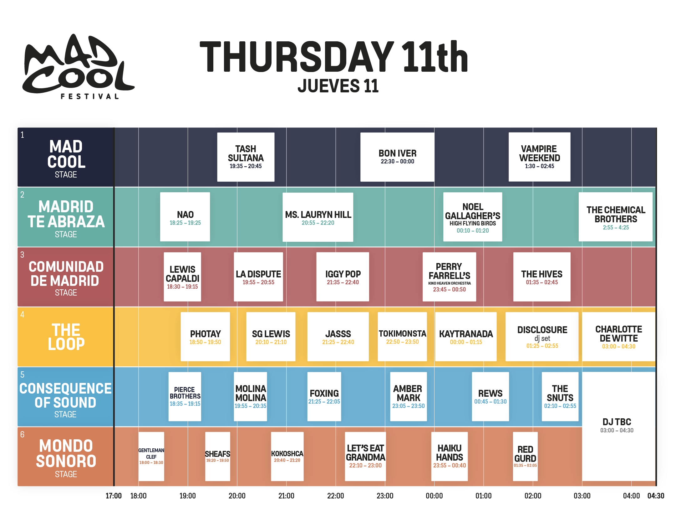 Horarios mad cool 2019 jueves 11